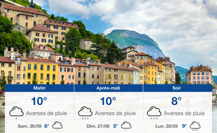 Météo Grenoble: Prévisions du vendredi 25 septembre 2020