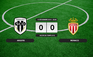 Angers SCO - Monaco: Match nul entre Angers SCO et Monaco sur le score de 0-0
