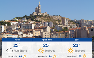 Météo Marseille: Prévisions du dimanche 20 juin 2021