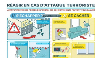 L'affiche du gouvernement pour bien réagir en cas d'attaque terroriste