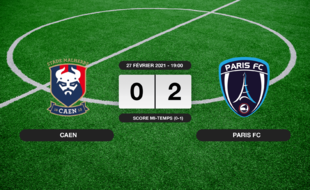 Ligue 2, 27ème journée: Le Paris FC s'impose au stade Michel-d'Ornano 0-2 contre Caen