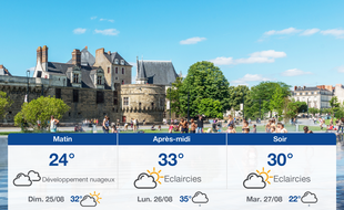Météo Nantes: Prévisions du samedi 24 août 2019