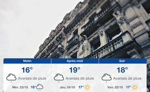 Météo Montpellier: Prévisions du mardi 22 octobre 2019