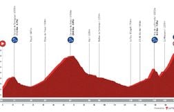 Le parcours et le profil de la 6e étape de la Vuelta 2025