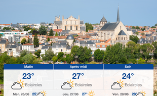 Météo Poitiers: Prévisions du mardi 25 juin 2019