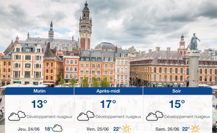 Météo Lille: Prévisions du mercredi 23 juin 2021