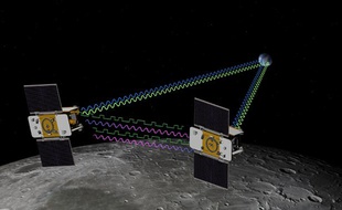 Schéma des deux sondes A et B de la mission Grail en orbite autour de la Lune.