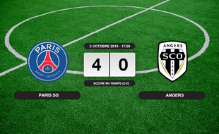 Ligue 1, 9ème journée: Angers SCO quitte le Parc des Princes sur une victoire écrasante du PSG