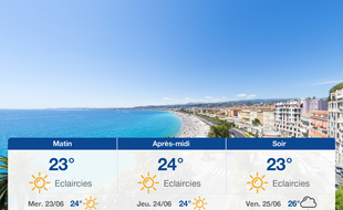 Météo Nice: Prévisions du mardi 22 juin 2021