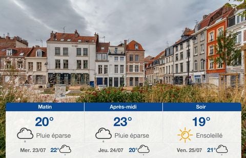 Prévisions météo du mardi 22 juillet 2025 à Lille