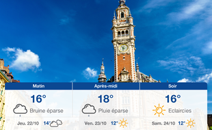 Météo Lille: Prévisions du mercredi 21 octobre 2020