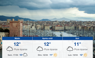 Météo Marseille: Prévisions du vendredi 16 avril 2021