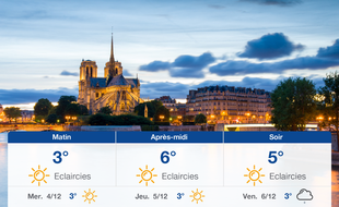 Météo Paris: Prévisions du mardi 3 décembre 2019