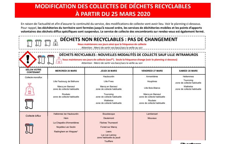 Coronavirus à Lille Le ramassage des poubelles est modifié pour respecter les gestes barrières