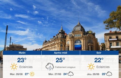Prévisions météo du lundi 25 août 2025 à Montpellier