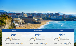 Météo Biarritz: Prévisions du vendredi 28 juin 2019