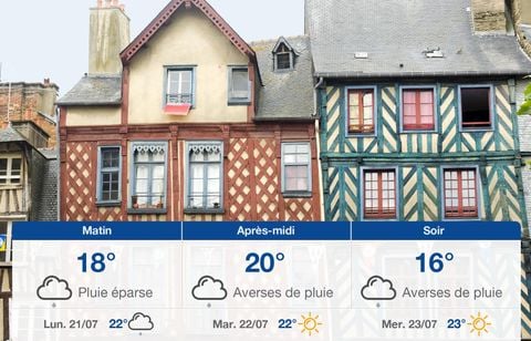 Prévisions météo du dimanche 20 juillet 2025 à Rennes
