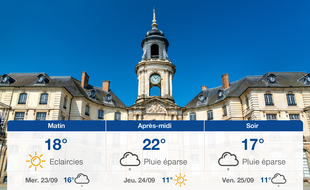 Météo Rennes: Prévisions du mardi 22 septembre 2020
