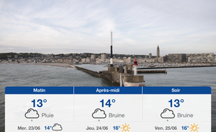 Météo Le Havre: Prévisions du mardi 22 juin 2021