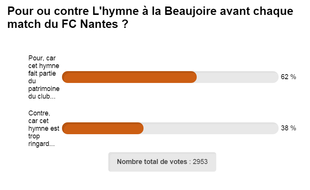 Le résultat du sondage en début d'après-midi ce jeudi.