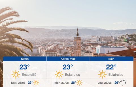 Prévisions météo du lundi 25 août 2025 à Nice