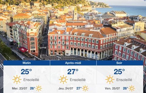 Prévisions météo du mardi 22 juillet 2025 à Nice