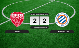 Dijon - Montpellier: Dijon et Montpellier font match nul 2-2