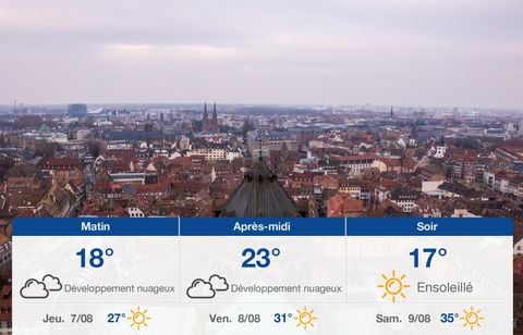 Prévisions météo du mercredi 6 août 2025 à Strasbourg