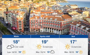 Météo Nice: Prévisions du dimanche 13 octobre 2019
