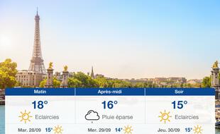 Météo Paris: Prévisions du lundi 27 septembre 2021