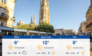 Météo Bordeaux: Prévisions du samedi 6 mars 2021