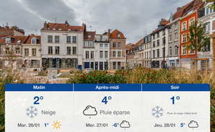 Météo Lille: Prévisions du lundi 25 janvier 2021