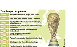 Le tirage au sort du Mondial 2010.