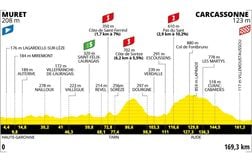 Tour de France 2025 : Le parcours et profil de la 15e étape ce 20 juillet