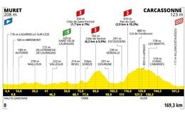 Tour de France 2025 : Le parcours et profil de la 15e étape ce 20 juillet