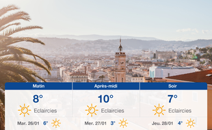 Météo Nice: Prévisions du lundi 25 janvier 2021