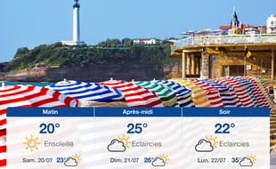 Météo Biarritz: Prévisions du vendredi 19 juillet 2019