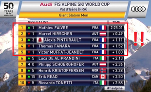 Joli ce top 5, non?