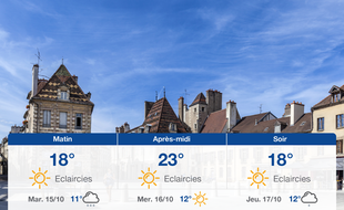 Météo Dijon: Prévisions du lundi 14 octobre 2019