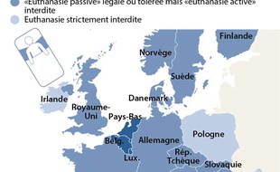 La législation sur l'euthanasie en Europe.