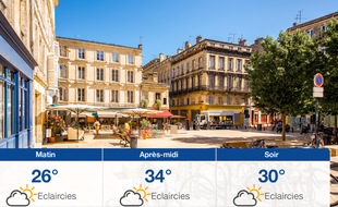 Météo Bordeaux: Prévisions du samedi 24 août 2019
