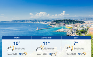Météo Nice: Prévisions du mardi 12 mars 2019