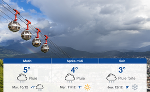 Météo Grenoble: Prévisions du lundi 9 décembre 2019