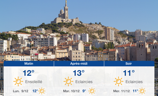 Météo Marseille: Prévisions du dimanche 8 décembre 2019