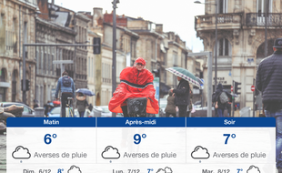 Météo Bordeaux: Prévisions du samedi 5 décembre 2020