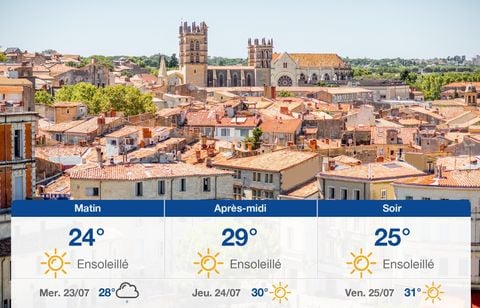 Prévisions météo du mardi 22 juillet 2025 à Montpellier