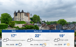 Météo Pau: Prévisions du lundi 19 août 2019