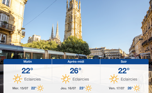 Météo Bordeaux: Prévisions du mardi 14 juillet 2020