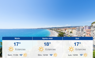 Météo Nice: Prévisions du vendredi 10 avril 2020