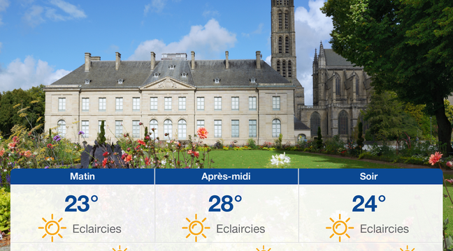 Météo Limoges : Prévisions du dimanche 13 juin 2021